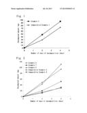 BIODEGRADABLE RESIN COMPOSITION diagram and image