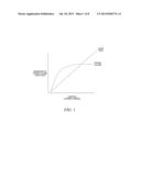 RATE ADAPTIVE CARDIAC PACING SYSTEMS AND METHODS diagram and image