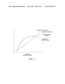 RATE ADAPTIVE CARDIAC PACING SYSTEMS AND METHODS diagram and image