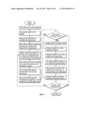 Apparatus and Method for Selectively Restricting or Disabling Electronic     Device Functionality diagram and image