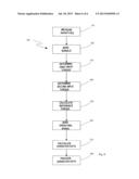 Control System and Method for the Transmission of a Vehicle diagram and image