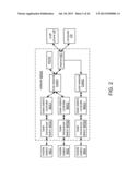 SYSTEMS, METHODS, APPARATUS, AND COMPUTER-READABLE MEDIA FOR BIT     ALLOCATION FOR REDUNDANT TRANSMISSION diagram and image