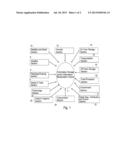 SYSTEM AND METHOD OF PROVIDING AGRICULTURAL PEDIGREE FOR AGRICULTURAL     PRODUCTS THROUGHOUT PRODUCTION AND DISTRIBUTION AND USE OF THE SAME FOR     COMMUNICATION, REAL TIME DECISION MAKING, PREDICTIVE MODELING, RISK     SHARING AND SUSTAINABLE AGRICULTURE diagram and image