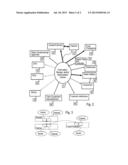 SYSTEM AND METHOD OF PROVIDING AGRICULTURAL PEDIGREE FOR AGRICULTURAL     PRODUCTS THROUGHOUT PRODUCTION AND DISTRIBUTION AND USE OF THE SAME FOR     COMMUNICATION, REAL TIME DECISION MAKING, PREDICTIVE MODELING, RISK     SHARING AND SUSTAINABLE AGRICULTURE diagram and image