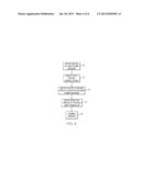 SECURE TRANSACTION AUTHORIZATION diagram and image