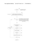 METHOD FOR HORIZONTAL SCALE DELTA ENCODING diagram and image