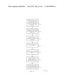 DYNAMICALLY MULTIPLEXING USER SESSIONS AMONG MULTIPLE TERMINAL DEVICES diagram and image