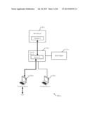 DYNAMICALLY MULTIPLEXING USER SESSIONS AMONG MULTIPLE TERMINAL DEVICES diagram and image