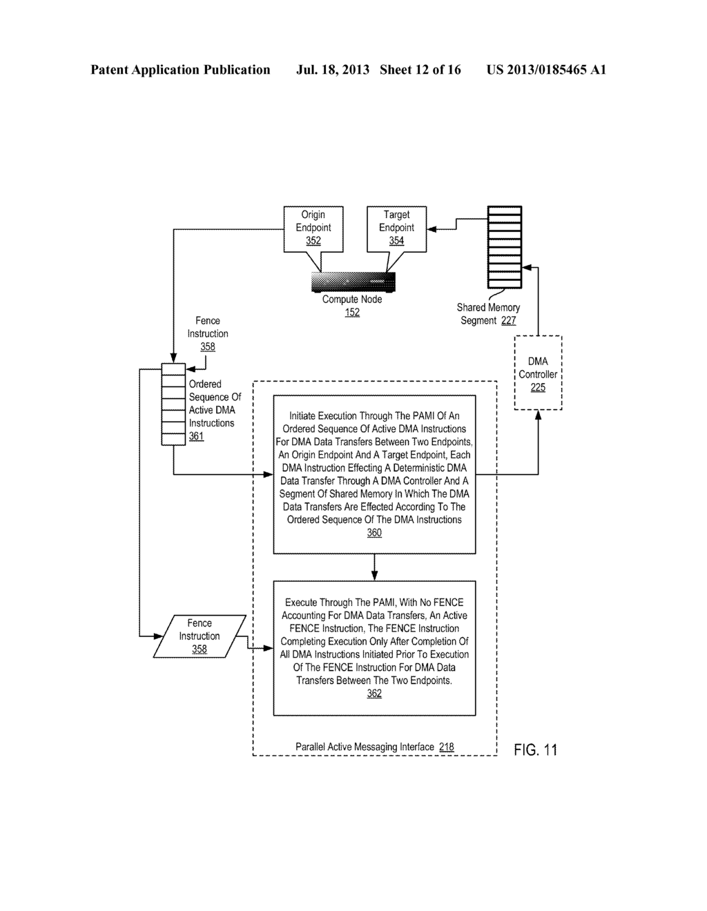 Fencing Direct Memory Access Data Transfers In A Parallel Active Messaging     Interface Of A Parallel Computer - diagram, schematic, and image 13