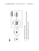 Method or process for securing computers or mobile computer devices with a     contact or dual-interface smart card diagram and image