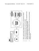 Method or process for securing computers or mobile computer devices with a     contact or dual-interface smart card diagram and image