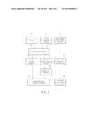 Method of Generating Integrated Circuit Model diagram and image