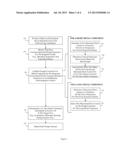 INTEGRATED CIRCUIT DESIGN METHOD AND SYSTEM diagram and image