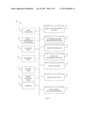 INTEGRATED CIRCUIT DESIGN METHOD AND SYSTEM diagram and image