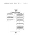 USER-MODE SYSTEM-LEVEL MOBILE VIRTUALIZATION diagram and image