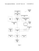 SCHEDULING AND EXECUTION OF COMPUTE TASKS diagram and image