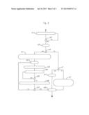 METHOD FOR MANAGING TASKS IN A MICROPROCESSOR OR IN A MICROPROCESSOR     ASSEMBLY diagram and image