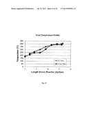 Synthesis of Liquid  Fuels and Chemicals From Oxygenated Hydrocarbons diagram and image