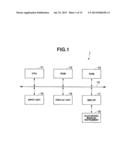 MUSICAL PERFORMANCE TRAINING APPARATUS, MUSICAL PERFORMANCE TRAINING     METHOD, AND COMPUTER READABLE MEDIUM diagram and image