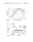 MEMBRANE BASED APPARATUS FOR MEASUREMENT OF VOLATILE PARTICLES diagram and image