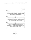 REDUCTANT SUPPLY LINE HEATING SYSTEM diagram and image