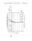 Polymeric Compositions with Voltage Stabilizer Additive diagram and image