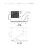 Nanopore and Carbon Nanotube Based Dna Sequencer and A Serial Recognition     Elements diagram and image