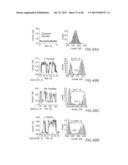 Nanopore and Carbon Nanotube Based Dna Sequencer and A Serial Recognition     Elements diagram and image