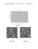 ELECTRODEPOSITION METHODS diagram and image