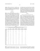 Stabilized Formulations Containing Anti-Ang2 Antibodies diagram and image