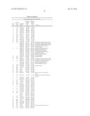 Stabilized Formulations Containing Anti-Ang2 Antibodies diagram and image