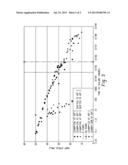 ARTICLES PREPARED FROM THERMOPLASTIC COMPOSITIONS, AND METHOD OF PREPARING     SUCH ARTICLES diagram and image