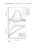 SYNTHESIZING AND UTILIZING SOLAR LIGHT ACTIVATED NANO-PARTICLE     PHOTOCATALYST diagram and image