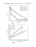 SYNTHESIZING AND UTILIZING SOLAR LIGHT ACTIVATED NANO-PARTICLE     PHOTOCATALYST diagram and image