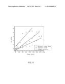 SYNTHESIZING AND UTILIZING SOLAR LIGHT ACTIVATED NANO-PARTICLE     PHOTOCATALYST diagram and image