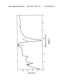 SPECTRAL FILTER HAVING A STRUCTURED MEMBRANE AT THE SUB-WAVELENGTH SCALE,     AND METHOD FOR MANUFACTURING SUCH A FILTER diagram and image