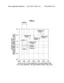 NITRIDE SEMICONDUCTOR EPITAXIAL WAFER AND FIELD EFFECT NITRIDE TRANSISTOR diagram and image