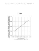 NITRIDE SEMICONDUCTOR EPITAXIAL WAFER AND FIELD EFFECT NITRIDE TRANSISTOR diagram and image