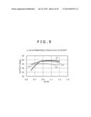 Vehicular Alternating Current Generator diagram and image