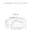 Vehicular Alternating Current Generator diagram and image