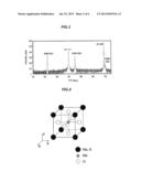 PIEZOELECTRIC ELEMENT AND PIEZOELECTRIC DEVICE diagram and image