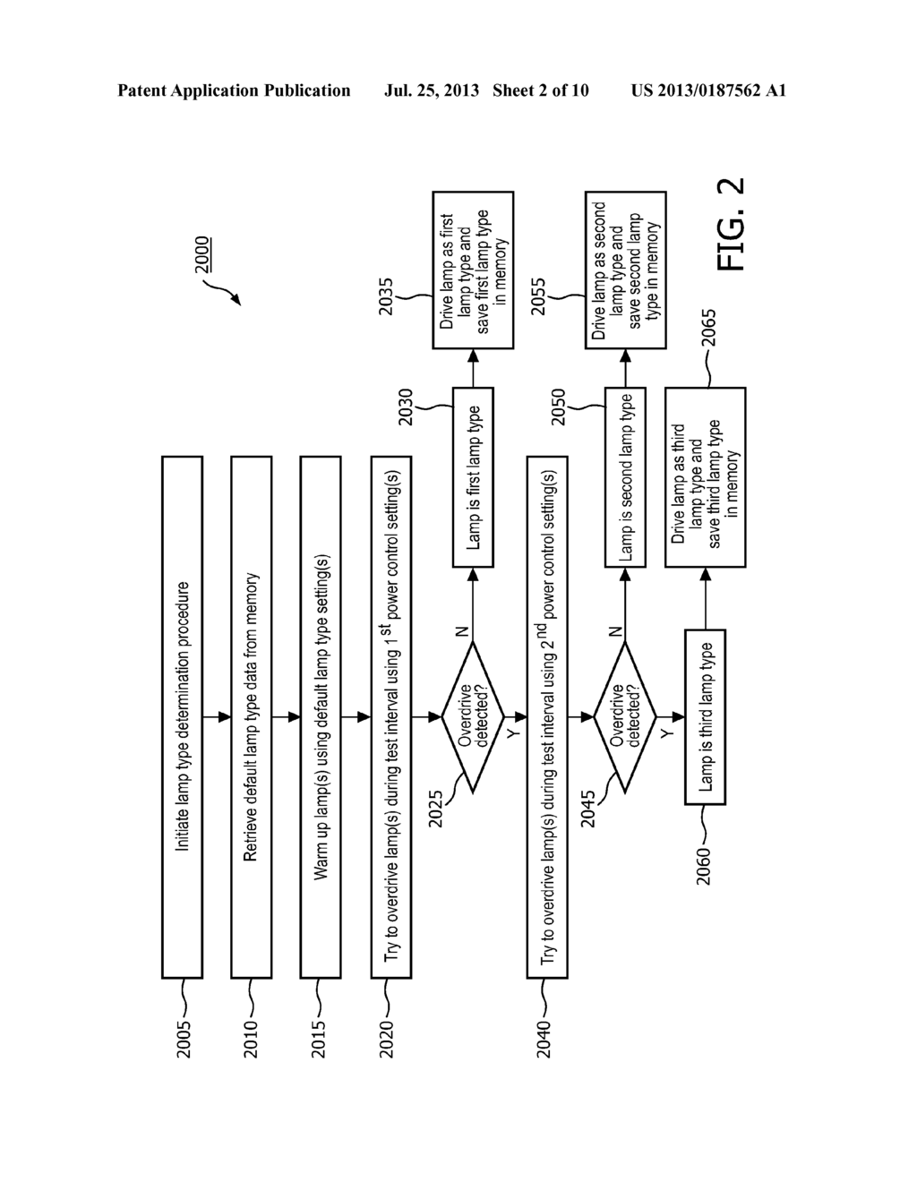 DEVICE AND METHOD FOR AUTOMATICALLY DETECTING INSTALLED LAMP TYPE - diagram, schematic, and image 03