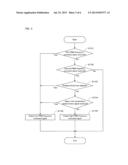 AIRCRAFT MOTOR DRIVE CONTROL APPARATUS diagram and image