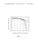 DISCHARGE CURVE CALIBRATION SYSTEM AND CALIBRATION METHOD FOR INITIAL     DISCHARGING CURVE OF BATTERY diagram and image