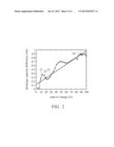 DISCHARGE CURVE CALIBRATION SYSTEM AND CALIBRATION METHOD FOR INITIAL     DISCHARGING CURVE OF BATTERY diagram and image