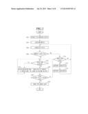 APPARATUS AND METHOD FOR MANAGING ALARMS OF SYSTEM diagram and image