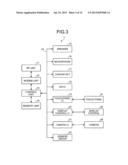 ELECTRONIC DEVICE, CONTROL METHOD, AND COMPUTER PRODUCT diagram and image