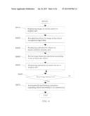 SYSTEMS AND METHODS FOR OPERATION ACTIVATION diagram and image