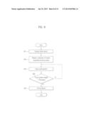 MOBILE TERMINAL AND CONTROLLING METHOD THEREOF diagram and image