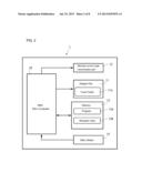 REMOTE CONTROL DEVICE diagram and image